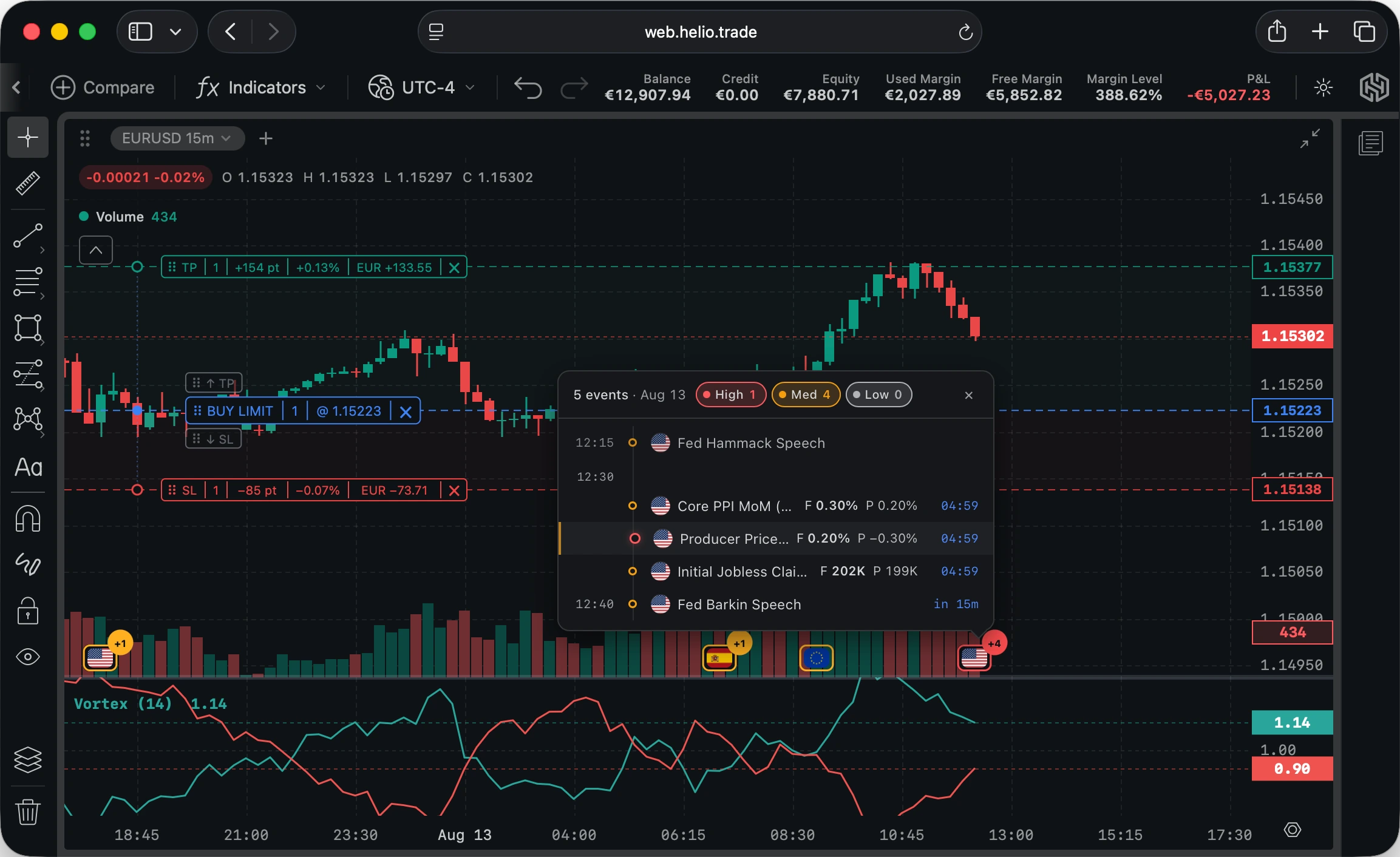Helio WebTrader: a EURUSD chart with a buy-limit order and its take-profit and stop-loss brackets, economic-event markers on the time axis, and an economic calendar panel listing five releases due today